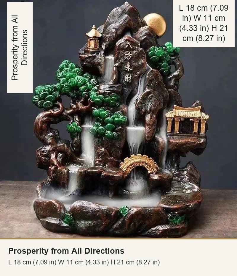 Prosperity from All Directions