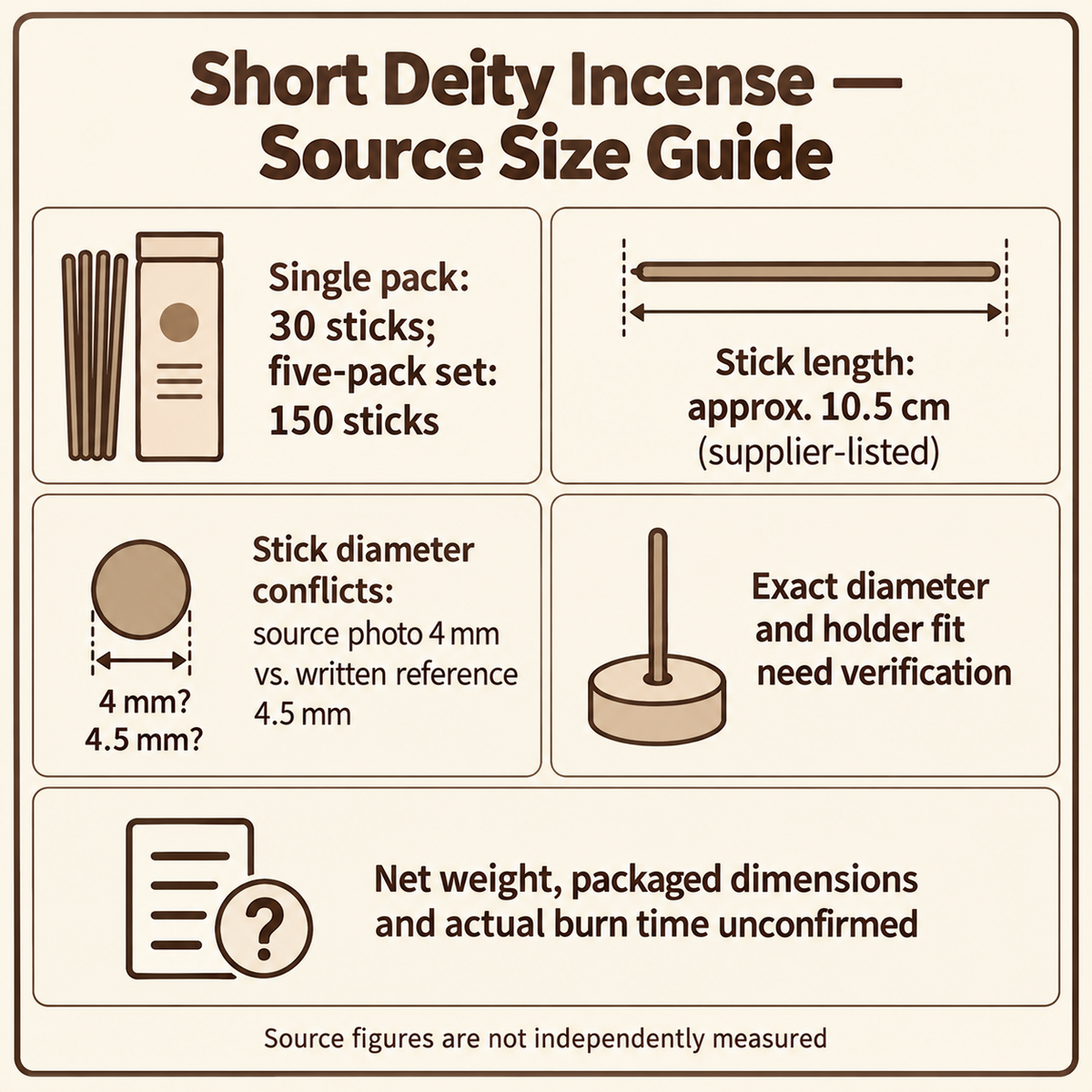 Short deity incense source size guide and diameter conflict