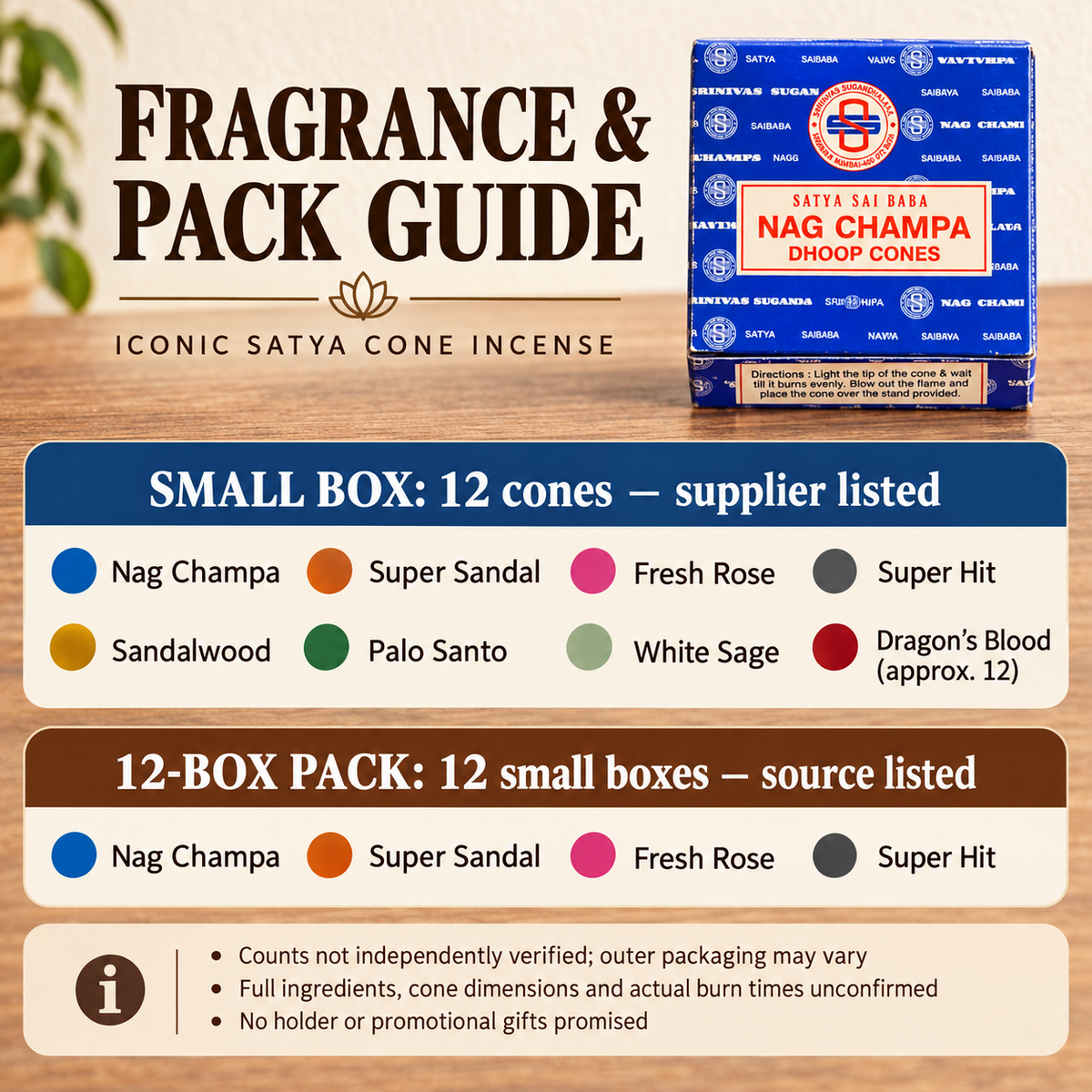 Fragrance and packaging guide