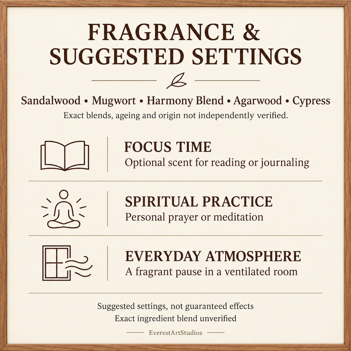 Fragrance selections and suggested use settings