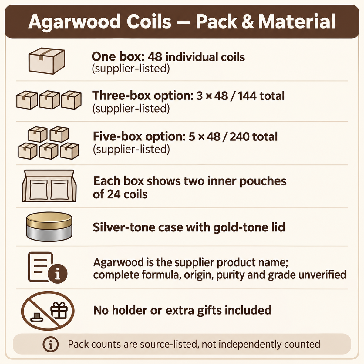 Agarwood48coilbox1/3/5format contents guide