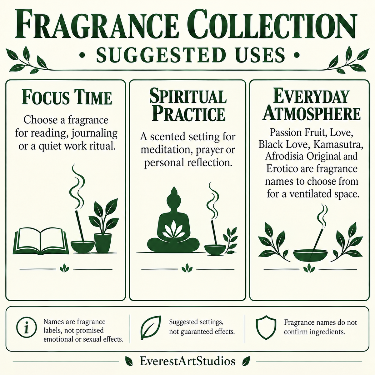 Fragrance collection suggested uses