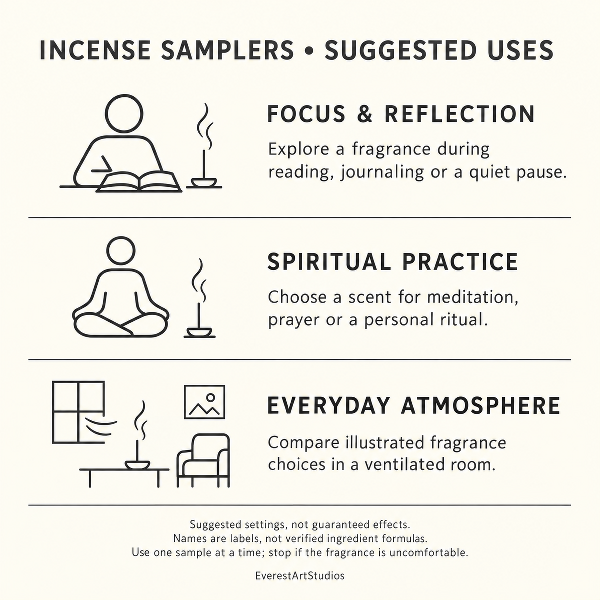 Sampler suggested uses