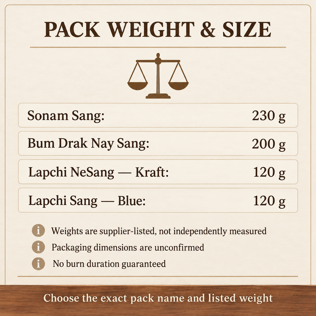 Incense Powder Packs — Sonam Sang, Bum Drak & Lapchi | size
