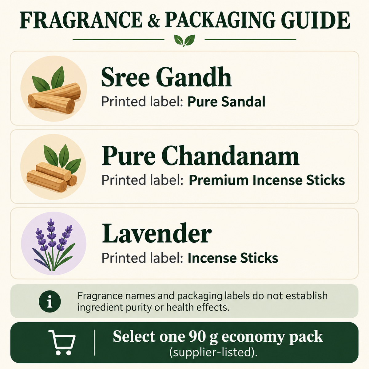 FRAGRANCE & PACKAGING GUIDE