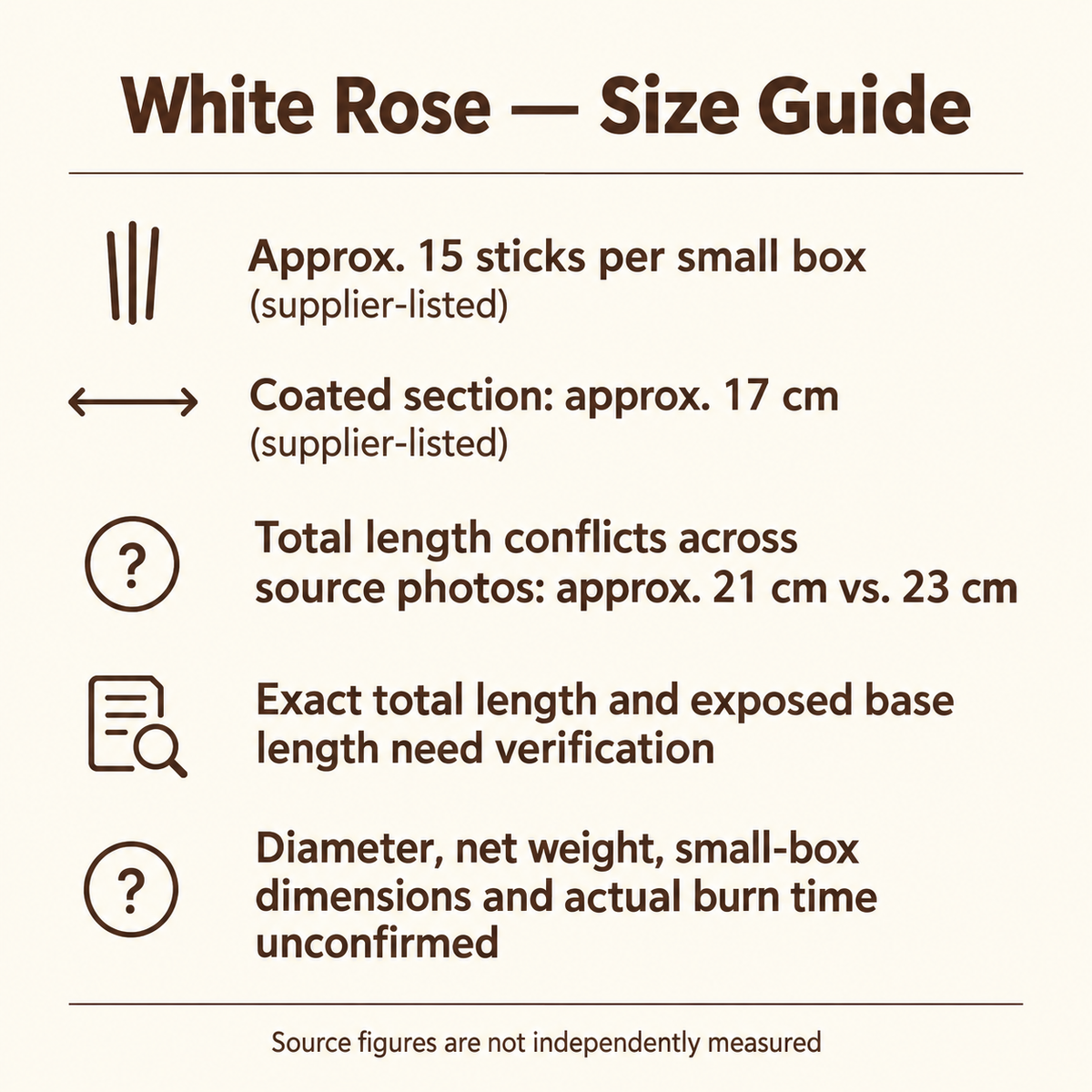 White Rose source size guide, total length conflict identified