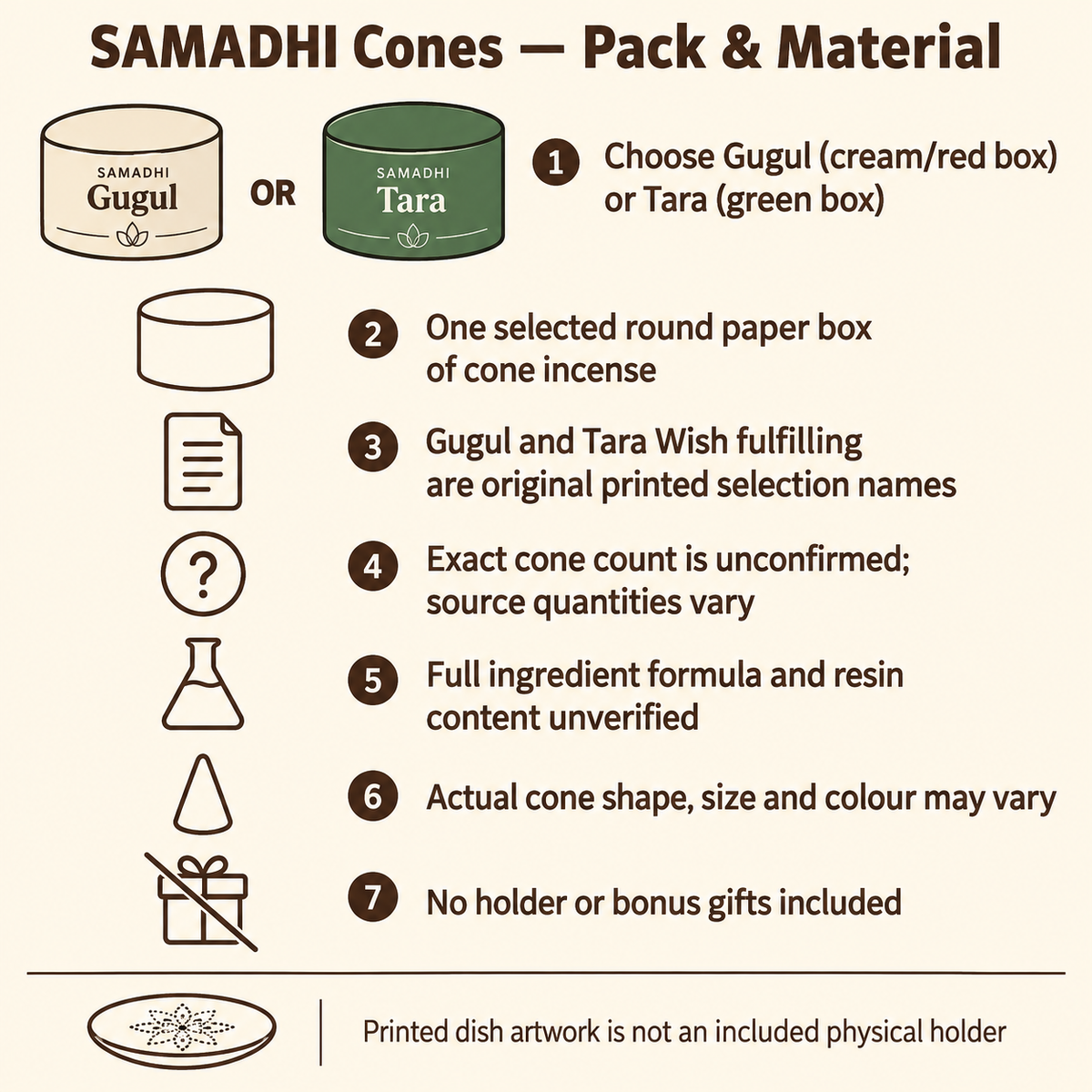 SAMADHI cone selection packaging and material guide