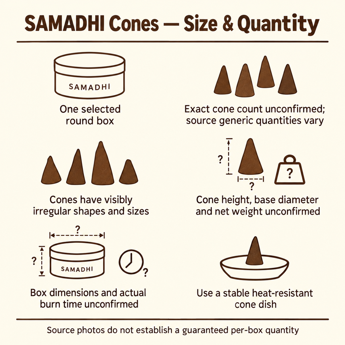 SAMADHI source quantity and dimensions unconfirmed guide