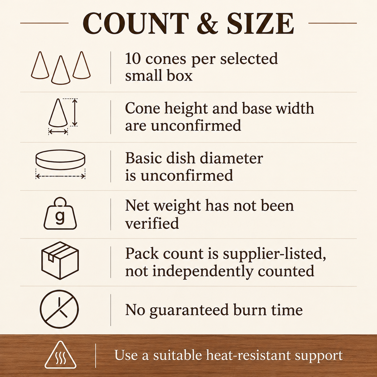 GR Dragon’s Blood Incense Cones — 10-Cones Small Box with Basic Dish | size