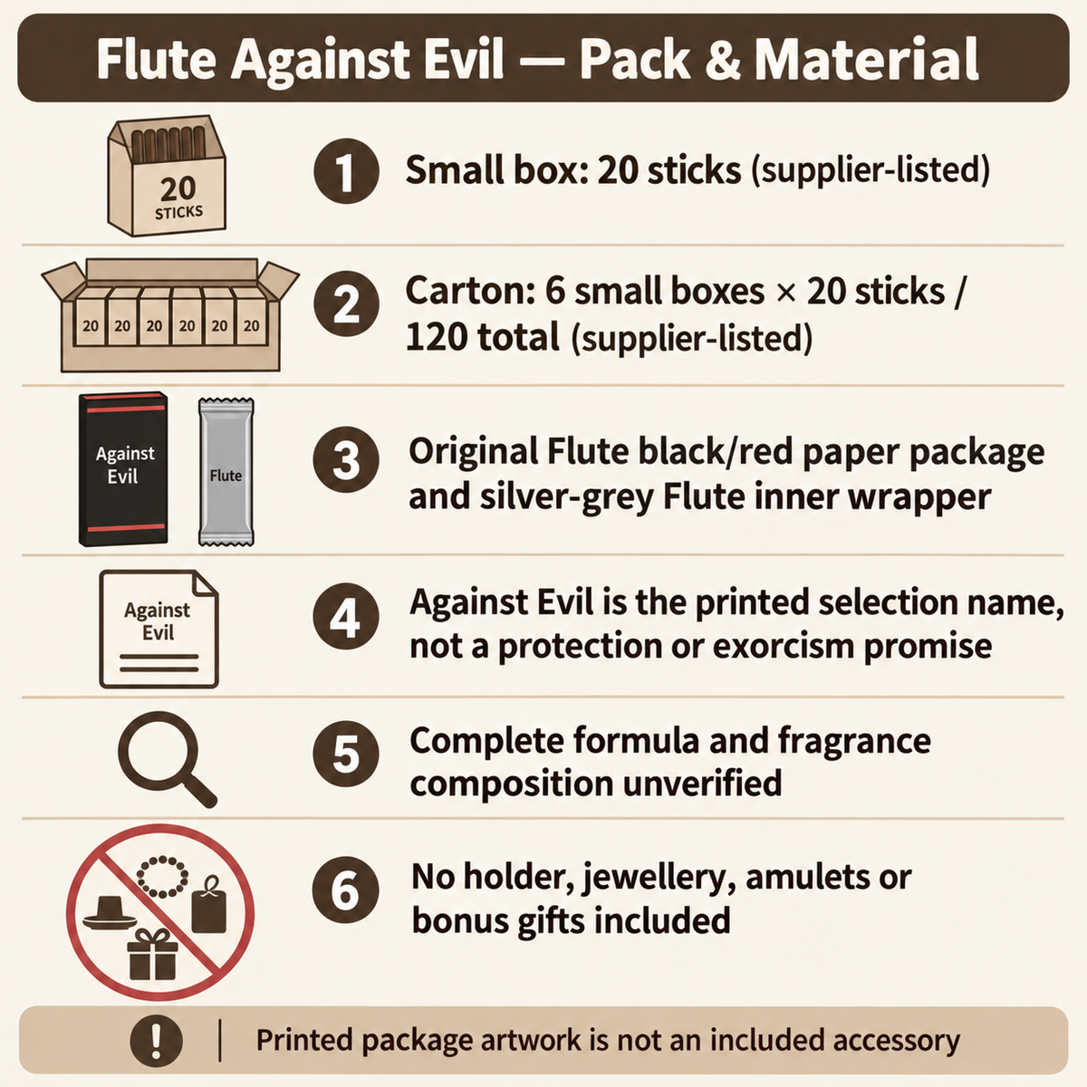 FluteAgainstEvil20and120 contents qualification