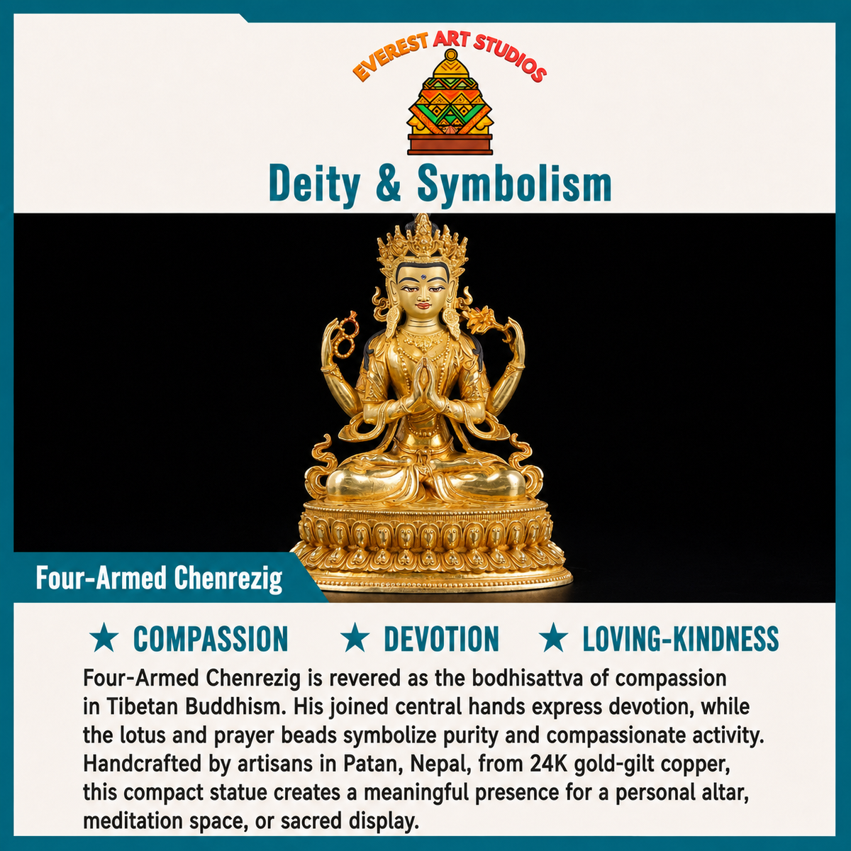 Four-Armed Chenrezig deity and symbolism information card